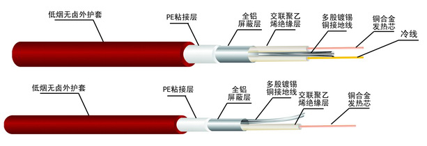 低(dī)煙無鹵發熱電(diàn)纜(HTWD)