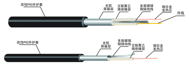 屋面融雪專用發熱電(diàn)纜(HTRP)