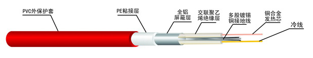 路面化雪專用發熱電(diàn)纜(HTDS)